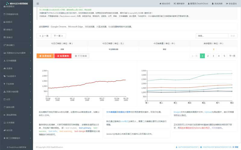 简洁实用的HTML5模块化网站后台管理模板